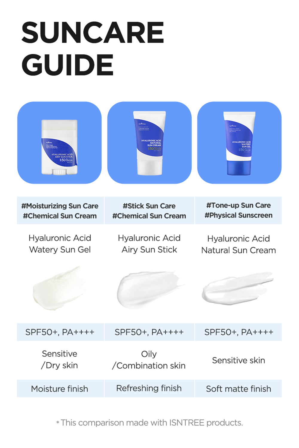 [ ISNTREE ] Hyaluronic Acid Airy Sun Stick Lightweight Sunscreen, SPF 50+ PA++++ 22g / 0.77 oz.
